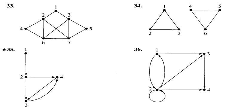 For Exercises 31-36, write the adjacency matrix for the specified graph.-2