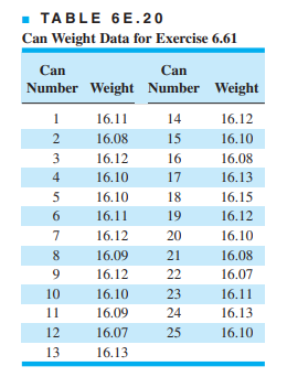 The following and s charts based on n = 4 have shown statistical control: (a) Estimate the process...-2