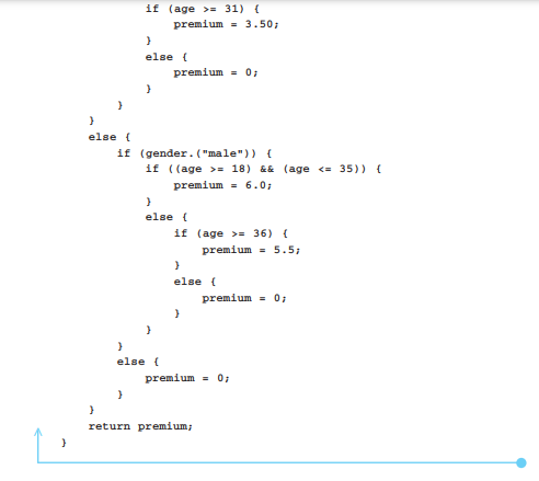 Devise black box and white box test data to test the following program. The specification is given...-2