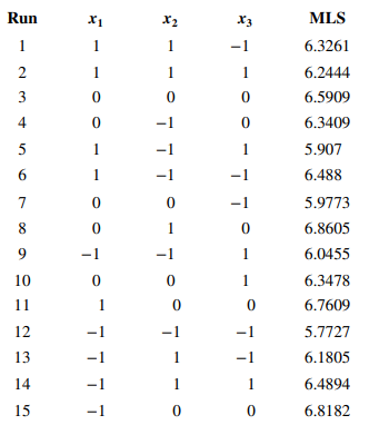 An article in Quality Engineering [“Mean and Variance Modeling with Qualitative Responses: A Case...