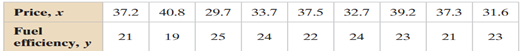 use the data to find (a) the coefficient of determination r 2 and interpret the result, and (b) the...-2