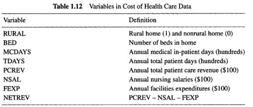 Using the data given in Table 1.12 (A description of the data is found in Section 1.3.8): (a) Are...