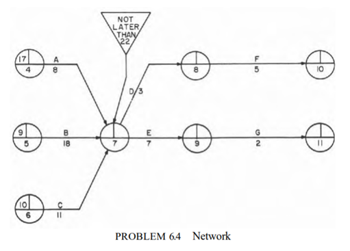 (a) The activities in the following diagram form part of a network. Complete the event times for the...