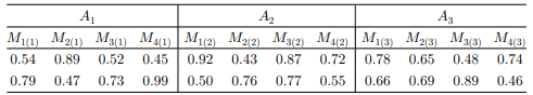 The following data provides the plasma epinephrine obtained in 12 mice (3 random samples of 4 mice...