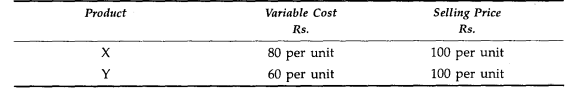 A firm has two products, X and Y. Some data relating to them are given below: Fixed expenses of the...