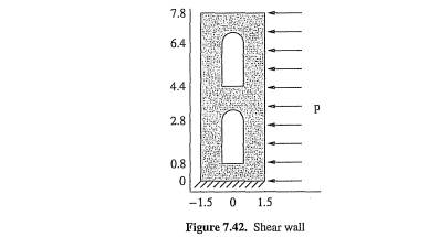 The shear wall shown in Figure 7.42 is subjected to a horizontal pressure p = 50 kN/m. The...