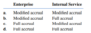 What basis of accounting do enterprise and internal service funds use?