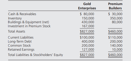 Gold Enterprises acquired 100 percent of Premium Builders’ stock on December 31, 20X4. Balance sheet...