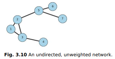 Consider the network in Figure 3.10 in order to answer the next few questions. For each question, in...