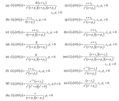 Sketch the polar plot for