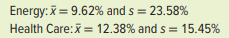 Consider the following summary measures for the annual returns for Vanguard’s Energy Fund and...