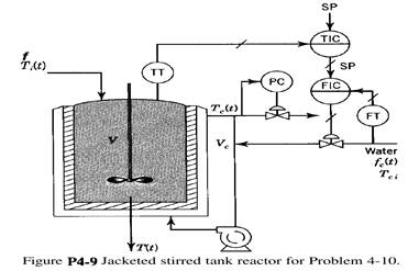 A jacketed stirred tank is used to cool a process stream by causing cooling water to flow through...-1