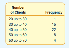 The IRS was interested in the number of individual tax forms prepared by small accounting firms. The...