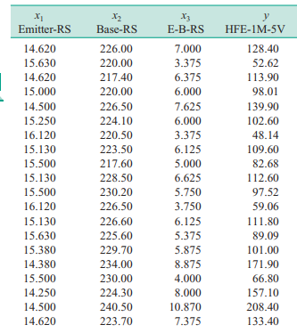 An engineer at a semiconductor company wants to model the relationship between the device HFE (y)...-3