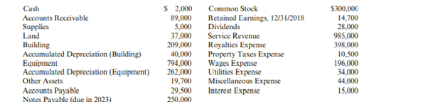 Flint Inc. operates a cable television system. At December 31, 2019, the following unadjusted...