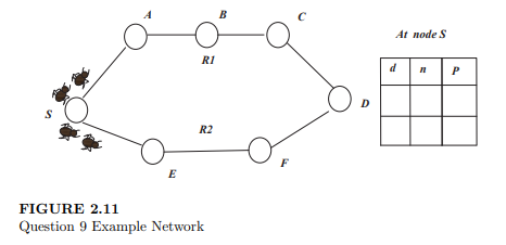 For the example network shown in Figure 2.11, give the complete details of route setup by using ACO...