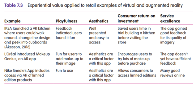 Activity Analysis of Experiential Value 1. Find a virtual reality or augmented reality shopping app...