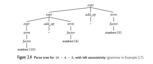 Extend the grammar of Figure 2.24 to include if statements and while loops, along the lines...-2