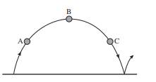 Draw a clear diagram to show the forces acting on a cricket ball which follows the path shown on the...