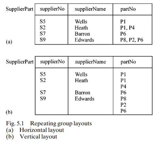 A table type is written as a table name followed by a list of its attribute types enclosed in...