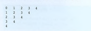 Write a program that prompts a user for an integer value in the range 0 to 32,767 and then prints...