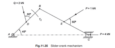 A slider crank mechanism is loaded as shown in Fig.11.35. AB400 mm, BC600 mm, AD200 mm, CE300 mm....