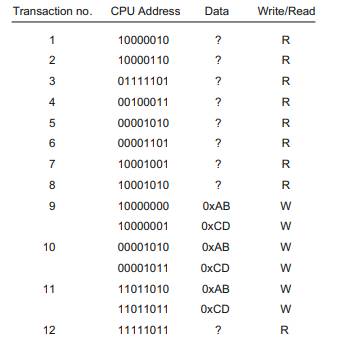 Design a four-way set-associative cache for an eight-bit CPU. The cache is organized in Little...-1