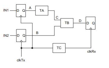 A schematic is given below: (a) If tsu (setup time) = 200 ps, th (hold time) = 200 ps and tclk-q...