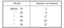 Ages at death (years) of 50 persons of a town are given below: Arrange the data in a frequency...-2