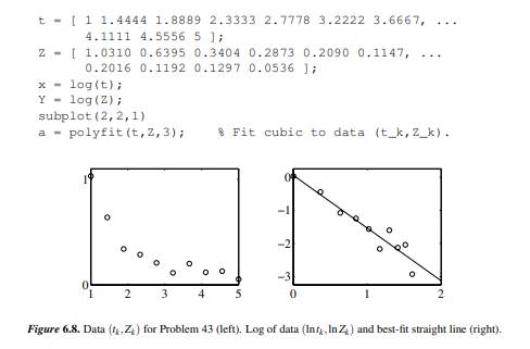 The data shown at the left in Figure 6.8 appears to follow a power law of the form c/t q, where c...-2