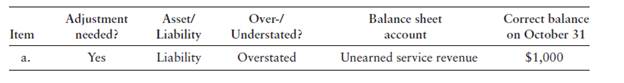 Explain why an adjusting entry is needed and calculate the amount of the adjustment [15–25 min]...-2