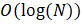 Briefly describe the two methods to build multi-class classifiers out of binary classifiers. Now...-2