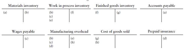 Identifying job order costing journal entries [15 min] Consider the following: Requirement 1....