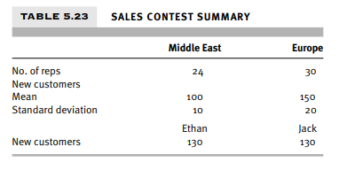 You had a sales contest for the 24 sales reps in the Middle East division and the 30 sales reps in...