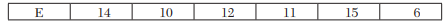 Determine an optimum assignment schedule for the following assignment problem. The cost matrix is...-2