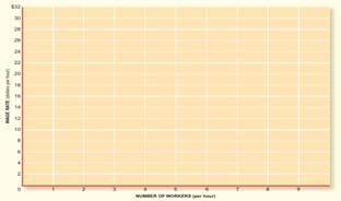 The following table depicts the number of grapes that can be picked in an hour with varying amounts...