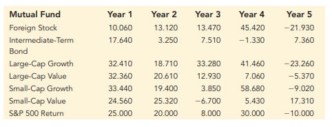 Matching the S&P 500 Return. Let us consider again the investment data from Hauck Financial Services...