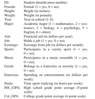 File Students2.xls contains (hypothetical) data on a sample of 100 students at a large university....-1