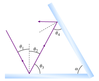 Now, find the angle ? 4 shown in the figure (Figure 3) in terms of ? 1 and a . Express your answer...