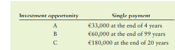 Time value comparison of single amounts Your bank manager has offered you three different investment...