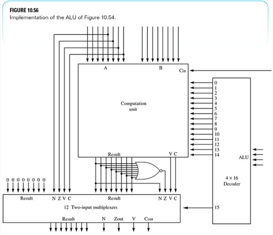 Draw the 12 two-input multiplexers of Figure 10.56. Show all the connections to the input and output...