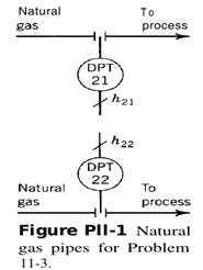 Consider the piping system shown in Fig. Pll-1, in which natural gas flows into a process. It is...-1