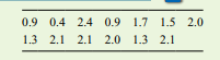 A random sample of days in July 2013 was obtained and the highest significant wave heights that...