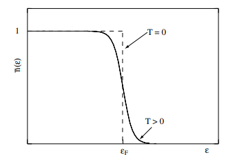 Estimate the magnitude of the thermal de Broglie wavelength ? for an electron in a typical metal at...