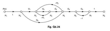 The SFG for a particular system is shown in Fig. Q 4.26. Determine the transfer function of the...