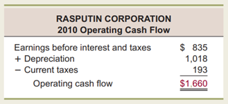 In preparing the balance sheets, remember that shareholders’ equity is the residual. With this in...-3