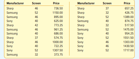 A video media consultant collected the following data on popular LED televisions sold through online...