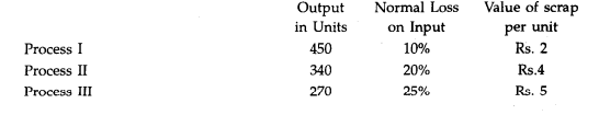 Product X is obtained after it is processed through three distinct processes. The following cost...-2