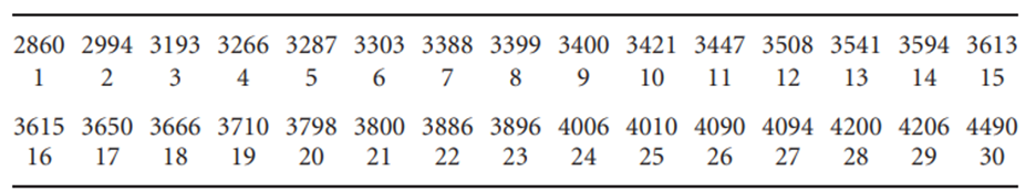 Draw a scatterplot of Apgar score against birthweight for the 30 maternityunit born infants using...