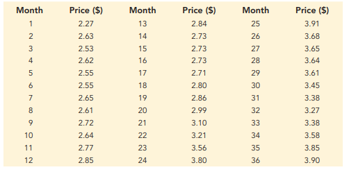 Price of Gasoline. The following table contains time series data for regular gasoline prices in the...